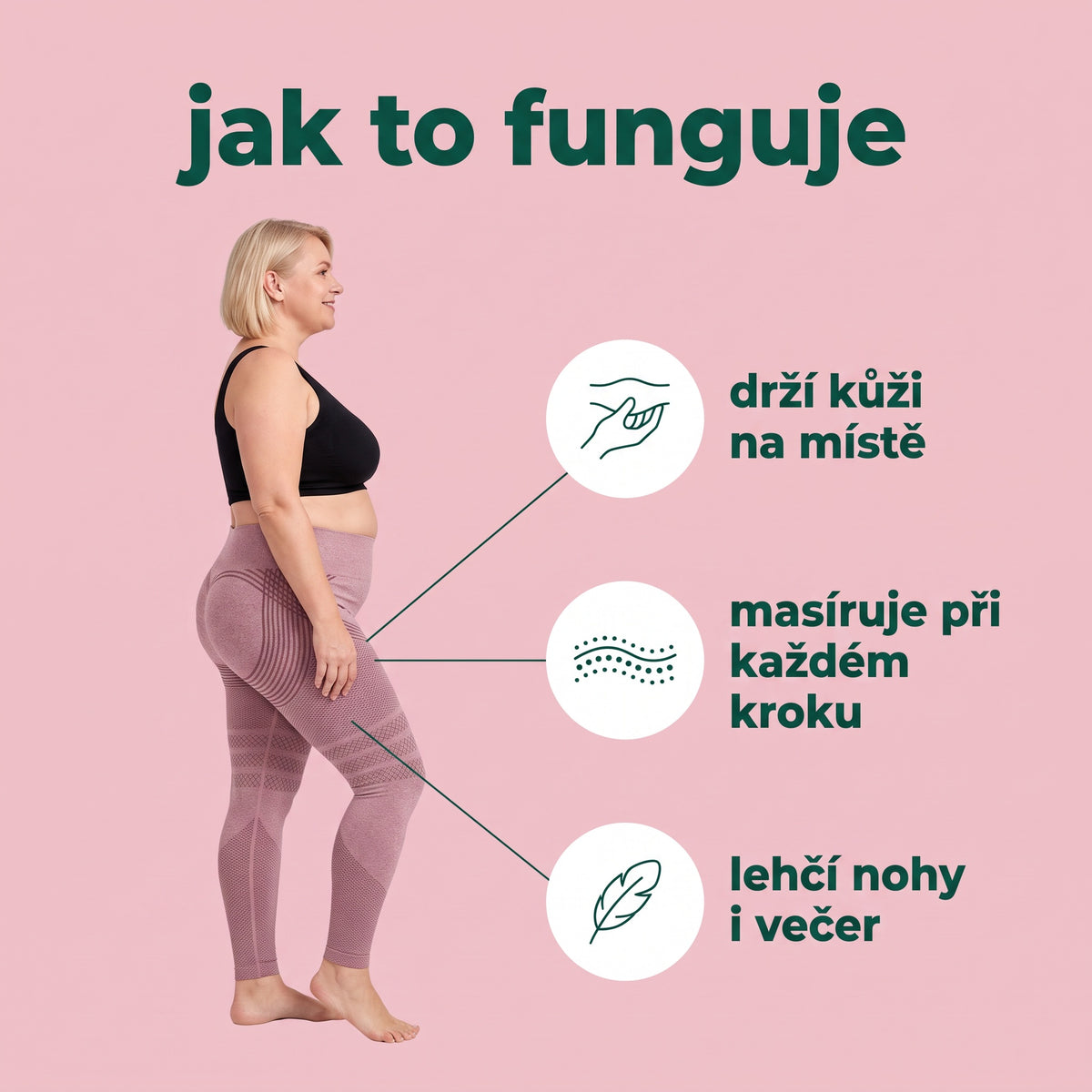 Jak 3D legíny fungují